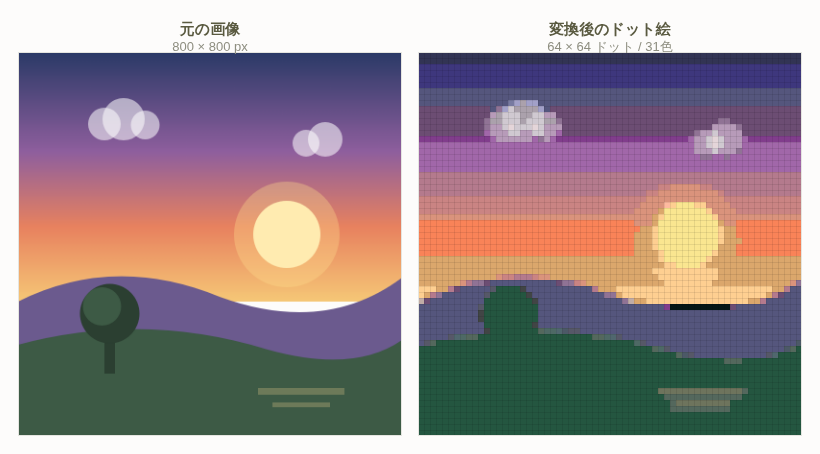 Left: an 800×800 pixel sunset landscape illustration. Right: the same image converted to 64×64 dots with 31 colors, where the sky gradient has become horizontal bands and the thin lines of the tree and water have been lost.