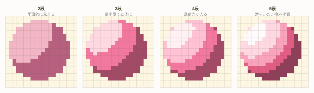 同じ20×20ドットの球を2段・3段・4段・5段の陰影で描き分けた4枚並びの比較図。光源はいずれも左上。