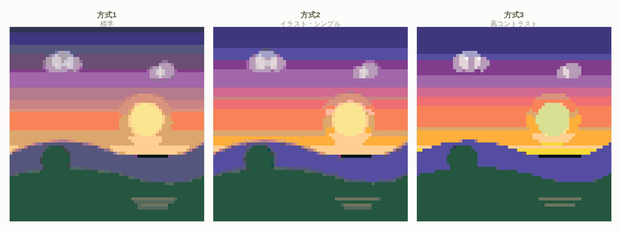Three pixel art versions of the same sunset illustration, converted with Method 1 (Standard), Method 2 (Illustration / Simple) and Method 3 (High Contrast) side by side.